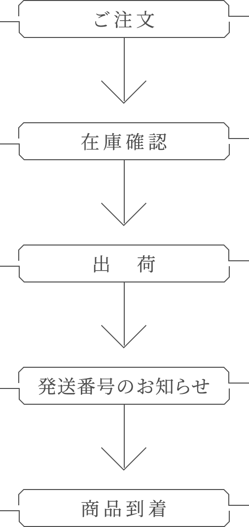 ネットで注文から商品到着までの流れ